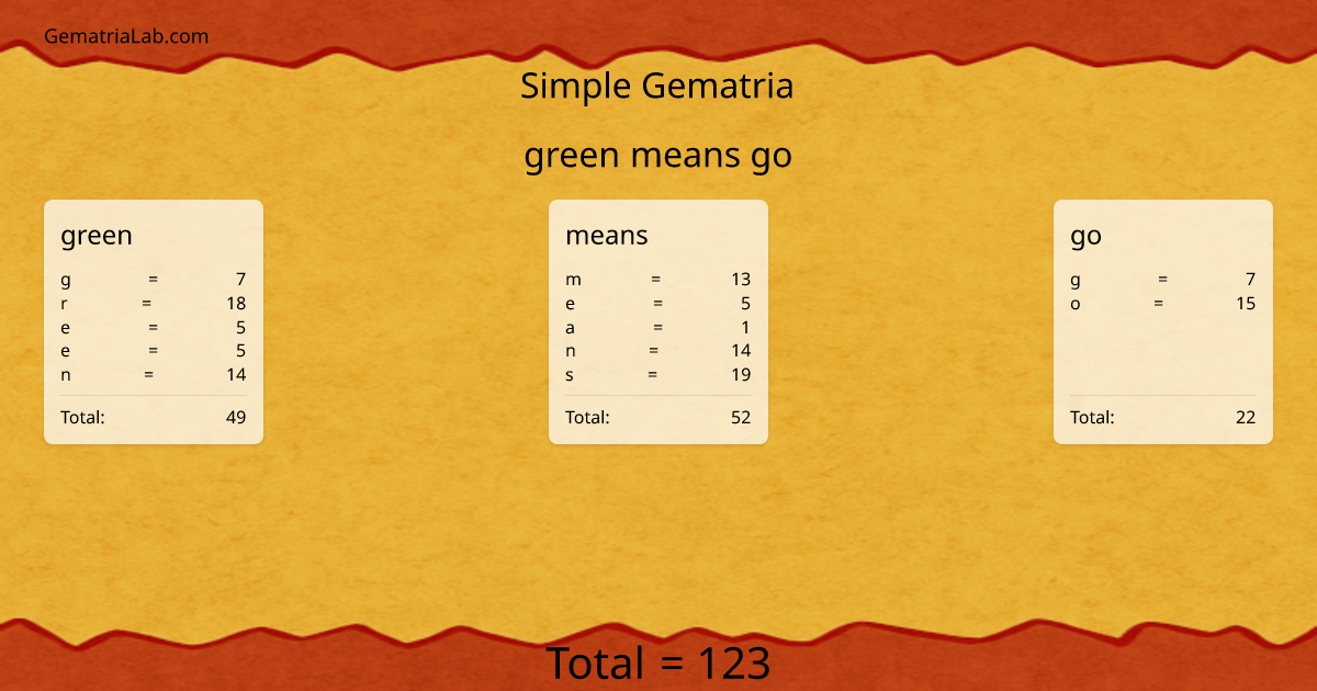 green means go in simple Gematria